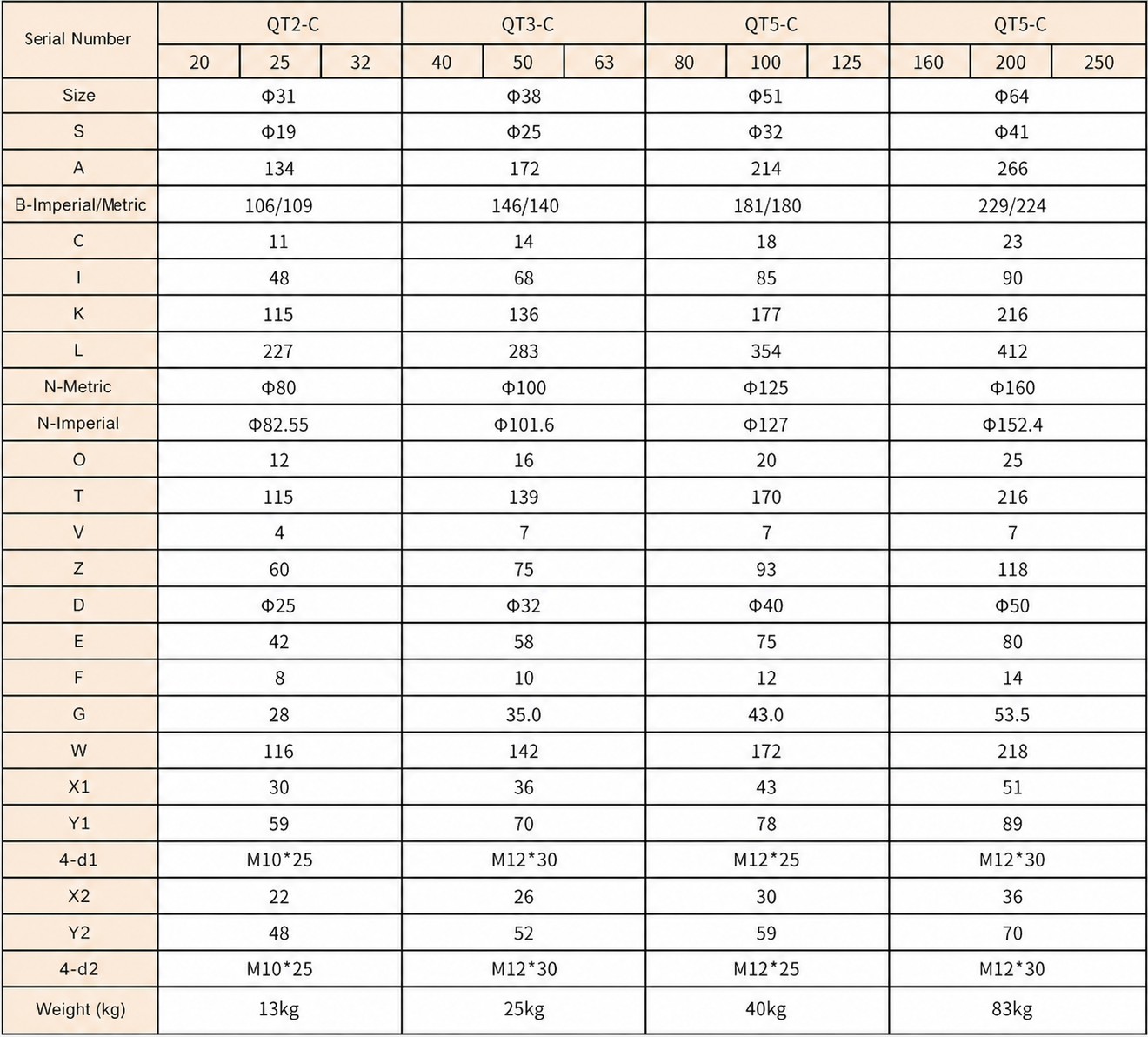 QT Series Low Pressure Gear Pump model QT Series Low Pressure Gear Pump model