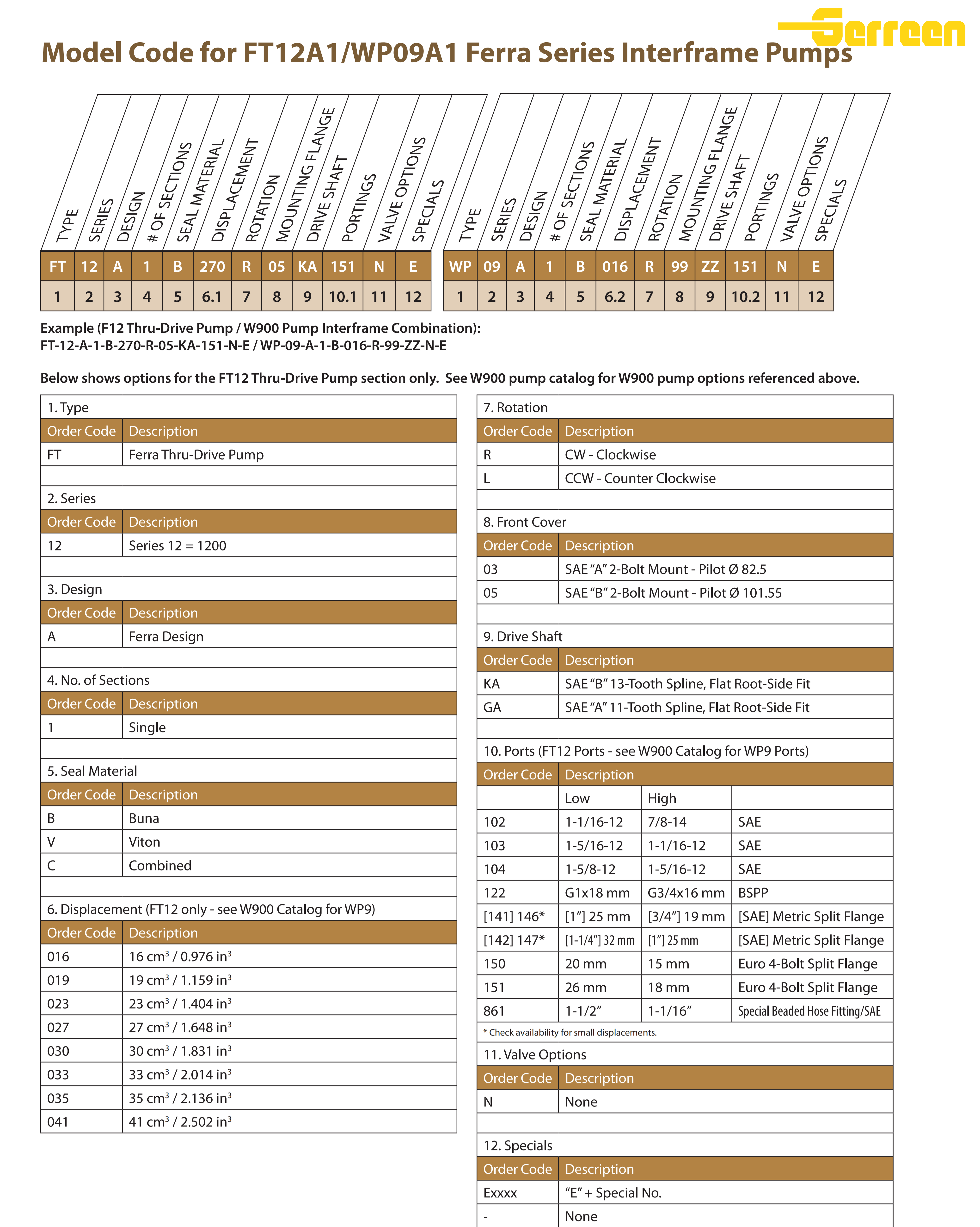 FP12(2) FP12(2)