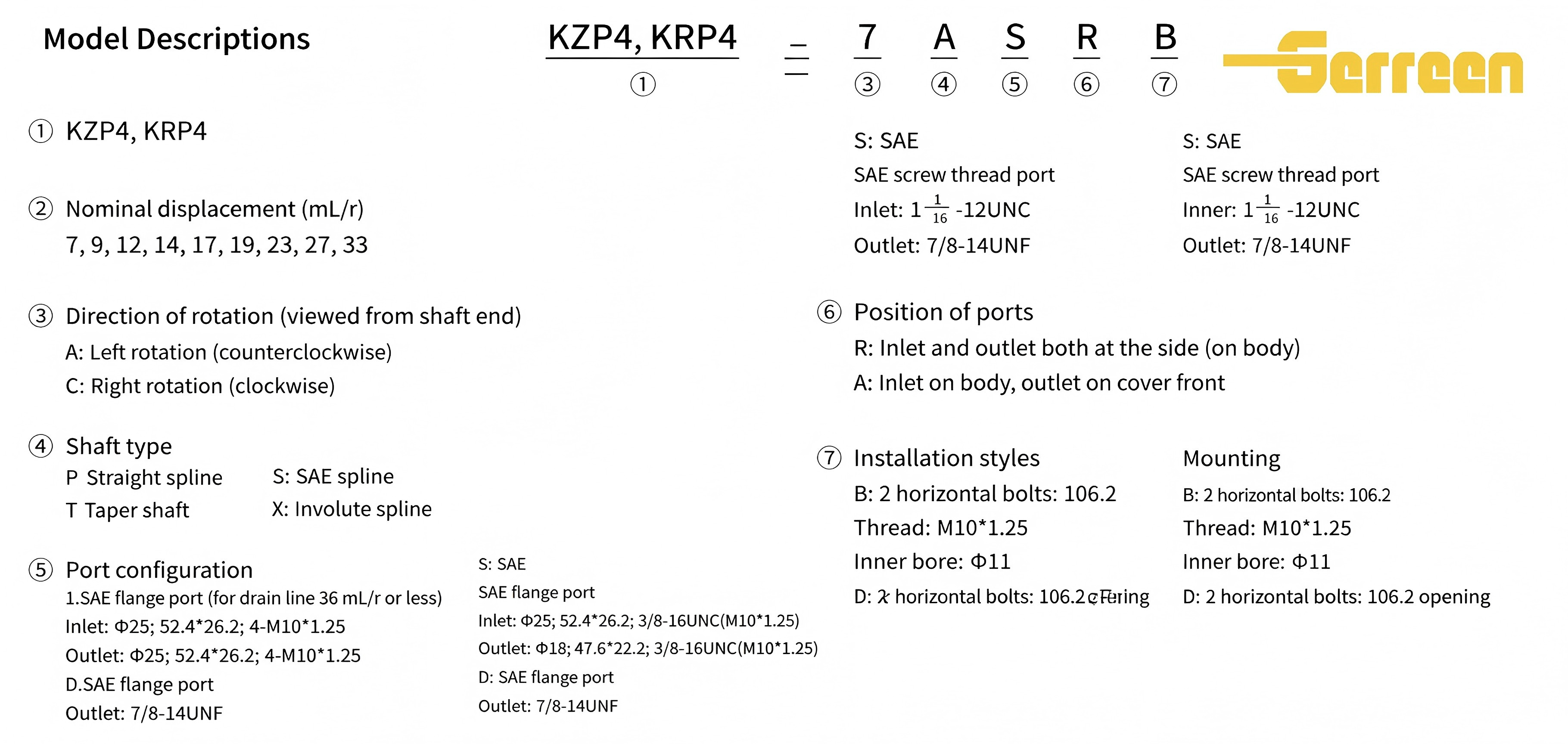 KZP4KRP4 Internal Hydraulic Gear Pump model KZP4KRP4 Internal Hydraulic Gear Pump model