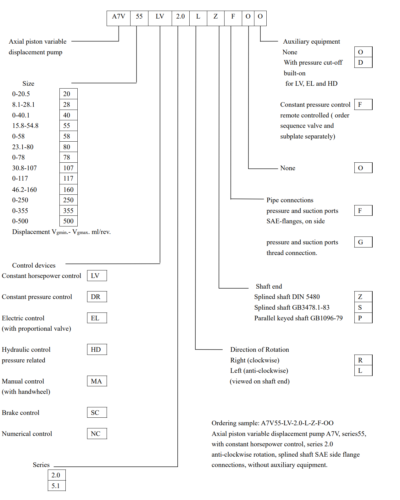 A7Vseries codes A7Vseries codes