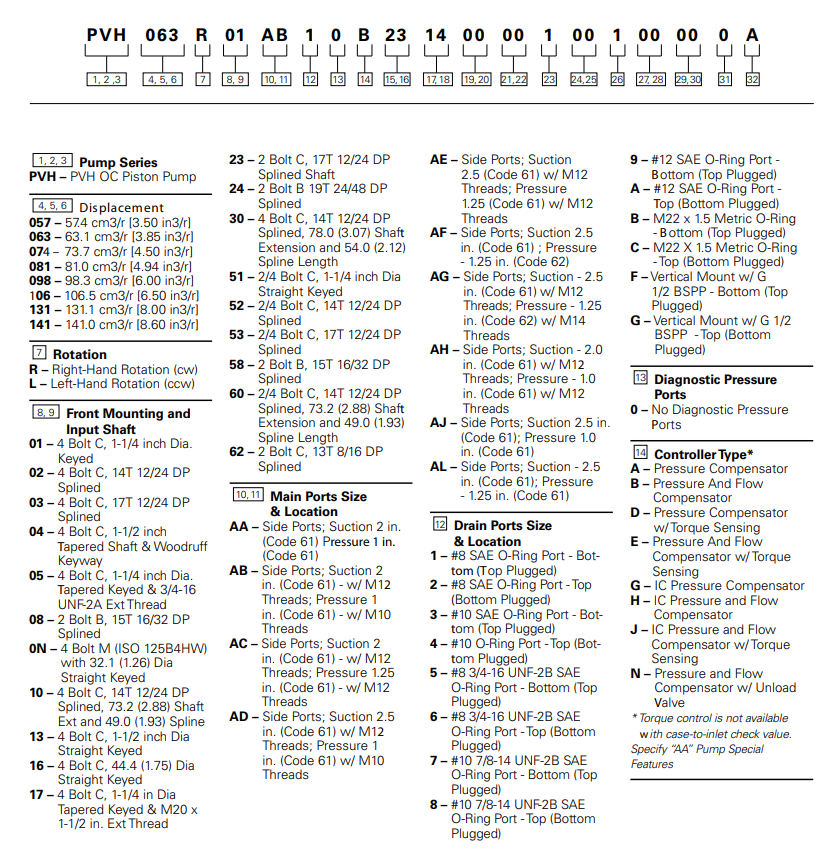 pvh model codes 1 pvh model codes 1