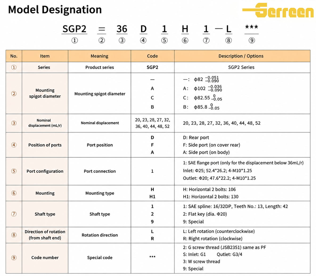 SPG2 Series Internal And External Gear Pump model Model Pompa Roda Gigi Internal dan Eksternal Seri SPG2