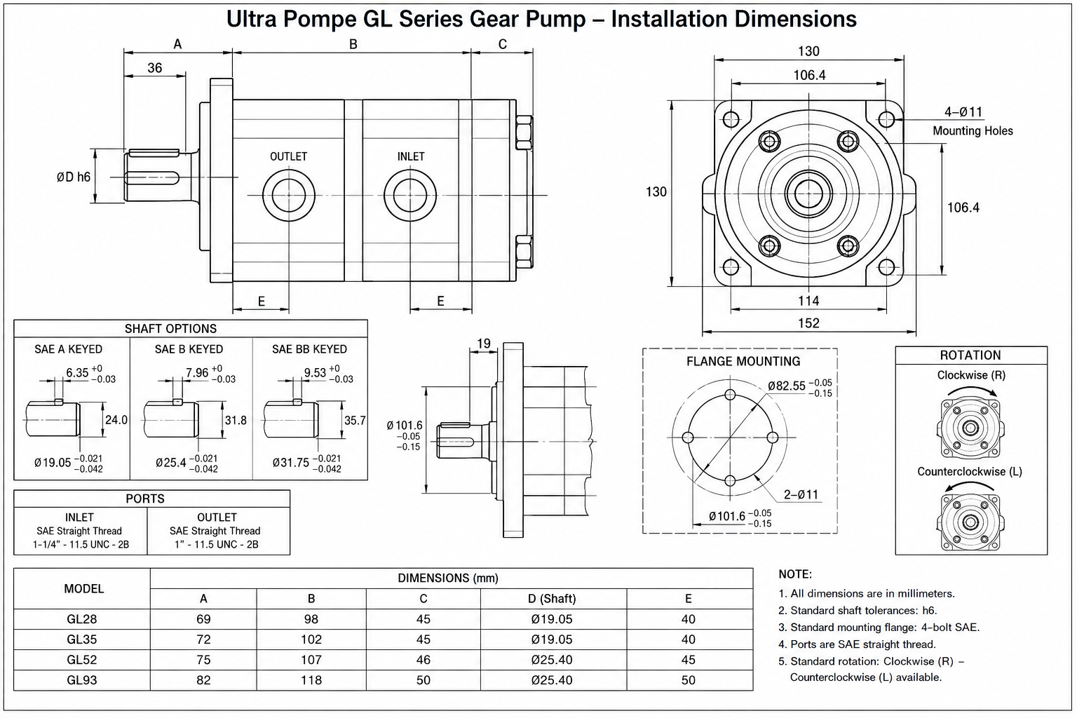 Ultra Pompe GL Series Ultra Pompe GL Series