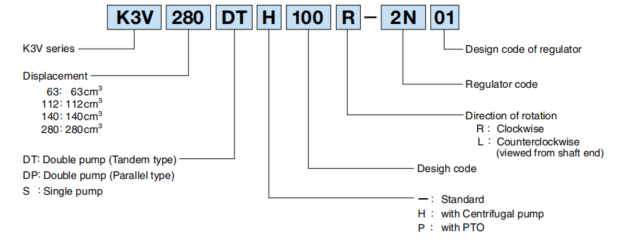 K3V系列图纸 K3V系列图纸