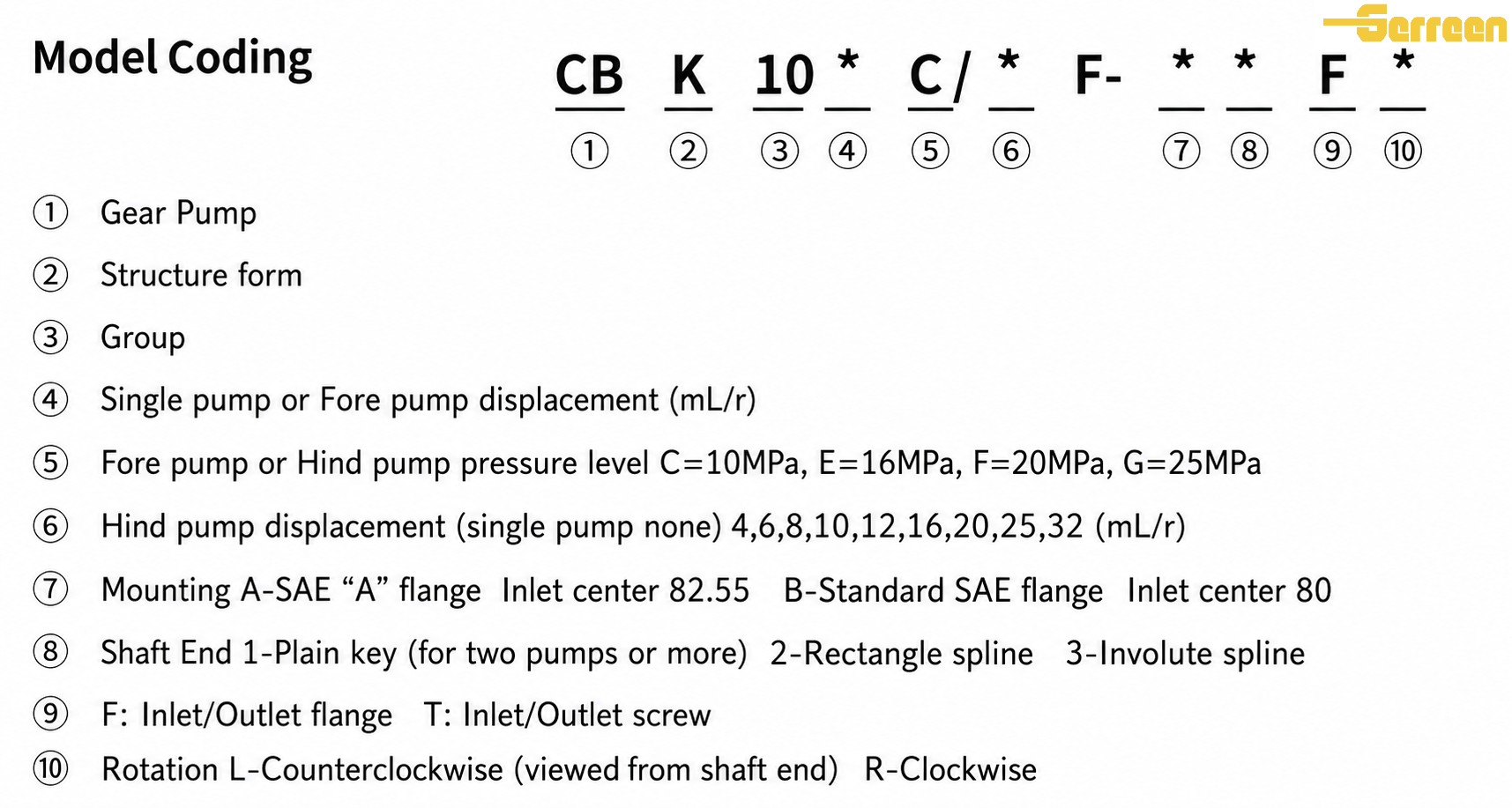 CBK-F1000 Series Hydraulic Gear Pump model CBK-F1000 Series Hydraulic Gear Pump model
