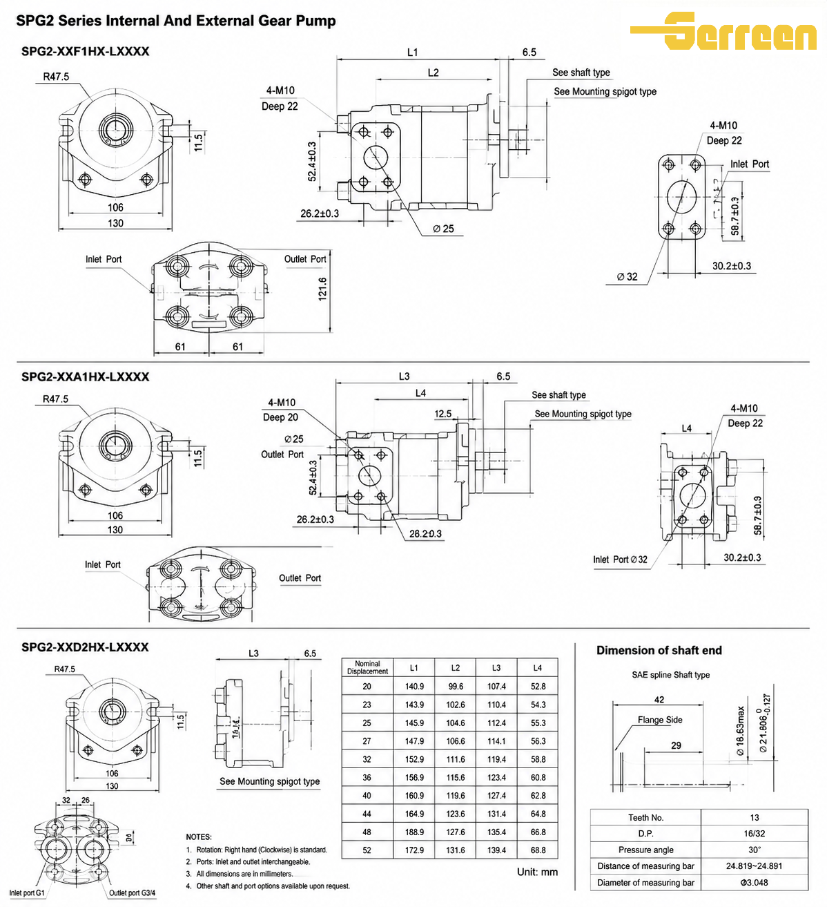 SPG2 Series Internal And External Gear Pump dimension Dimensi Pompa Roda Gigi Internal dan Eksternal Seri SPG2