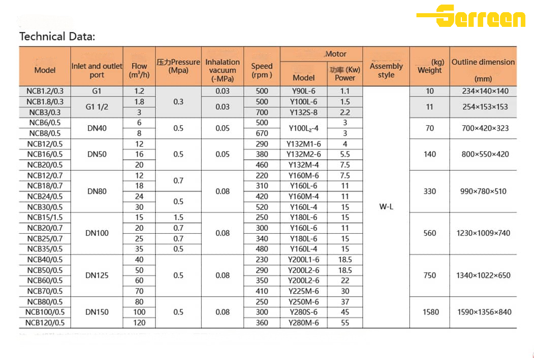 NCB-6(0) NCB-6(0)