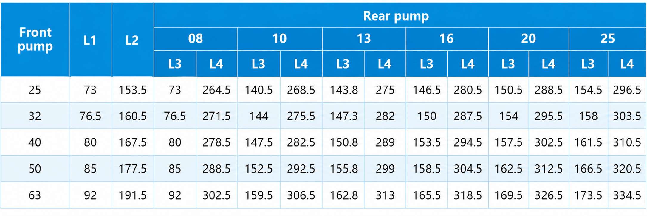VG series double pump high pressure modol VG series double pump high pressure modol