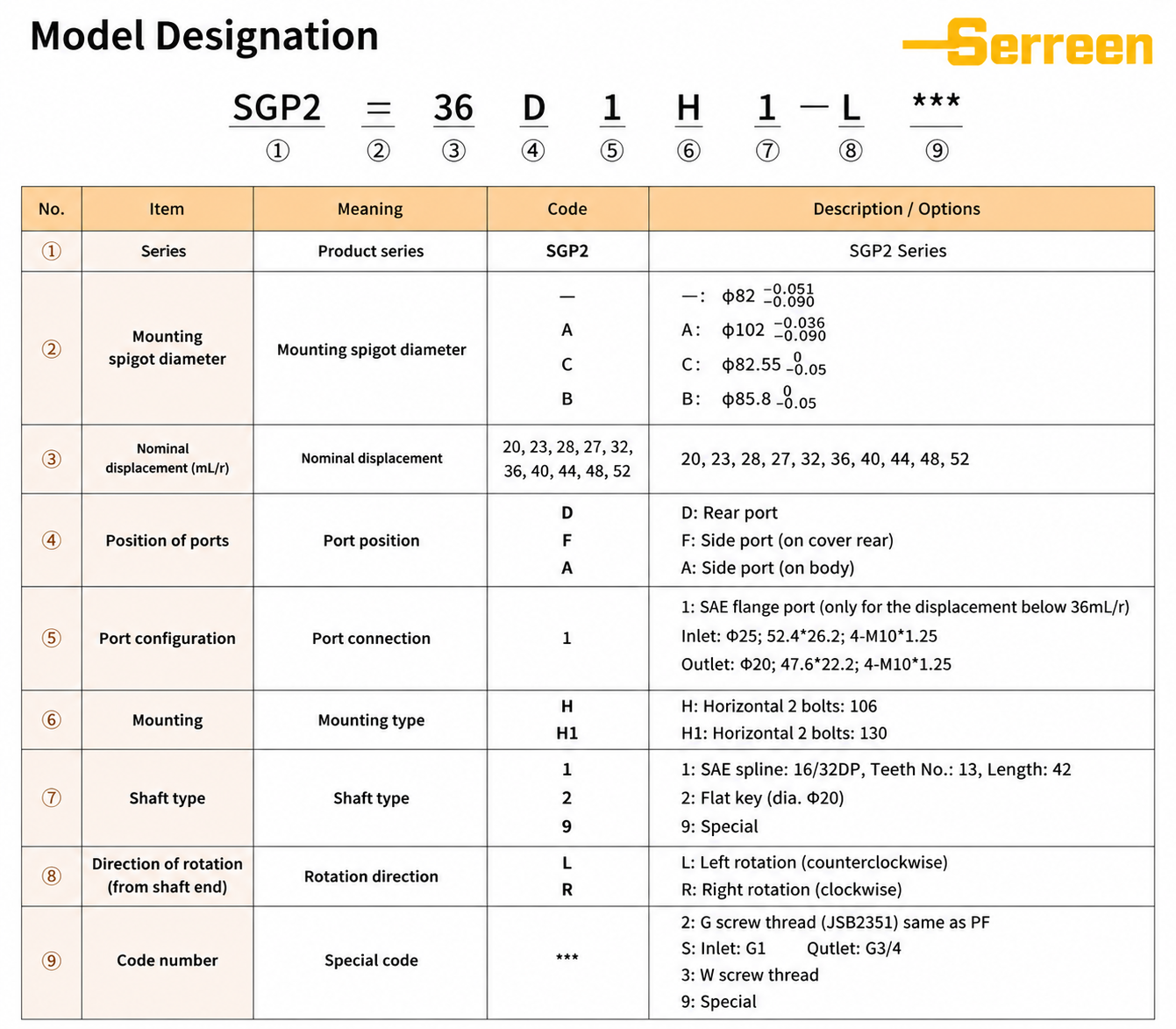 SPG2 Series Internal And External Gear Pump model SPG2 Series Internal And External Gear Pump model