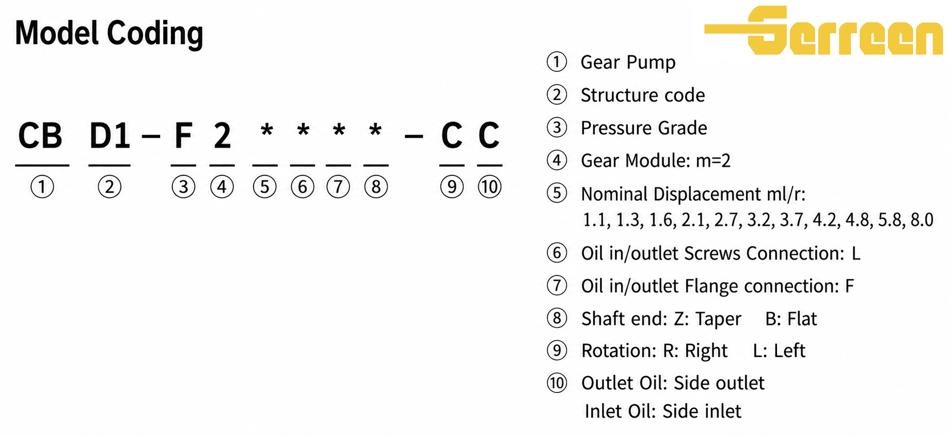 CBD1-F200 Series Hydraulic Gear Pump CBD1-F200 Series Hydraulic Gear Pump