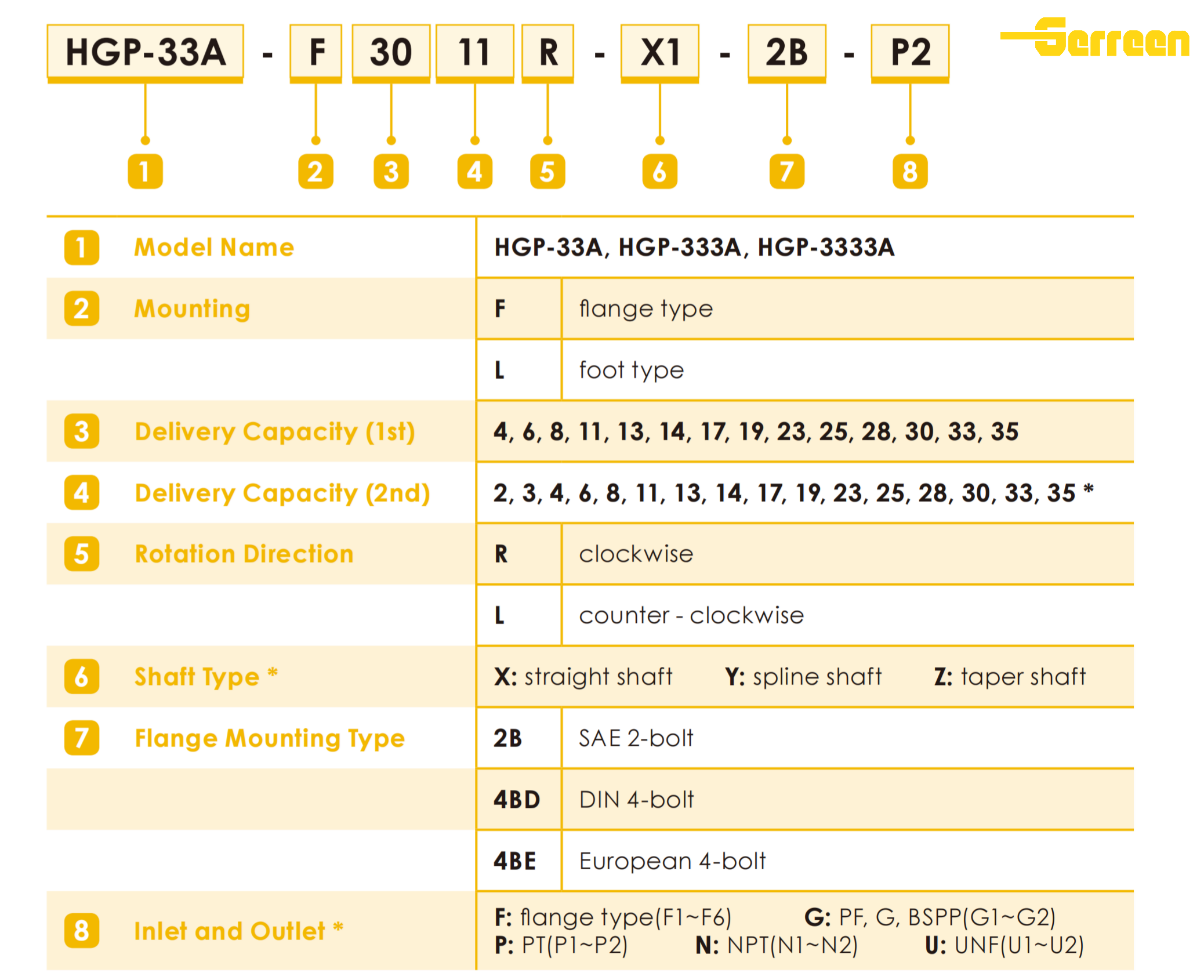 HGP33A(1) HGP33A(1)