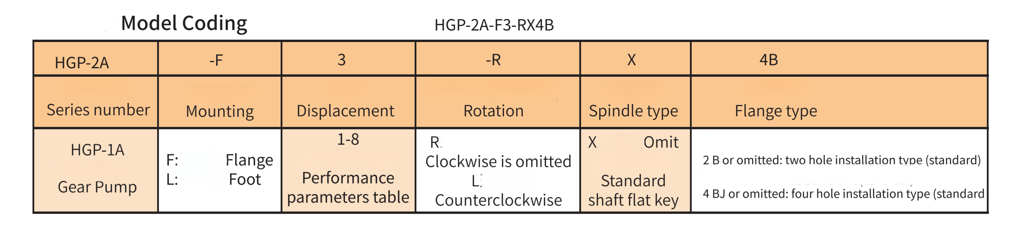 HGP-3A(1) HGP-3A(1)