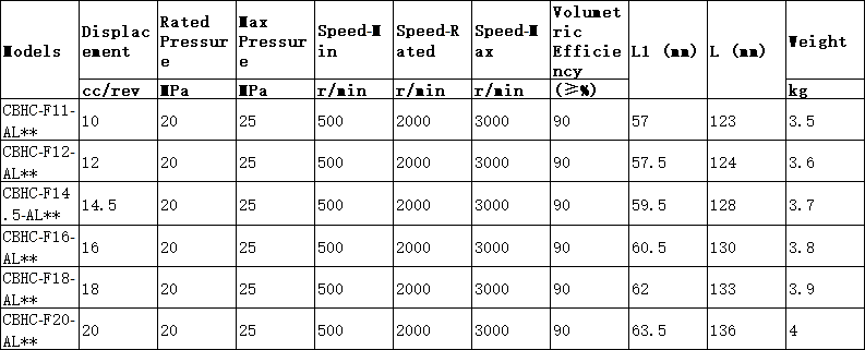 GBHC-F Series Gear Pump model GBHC-F Series Gear Pump model