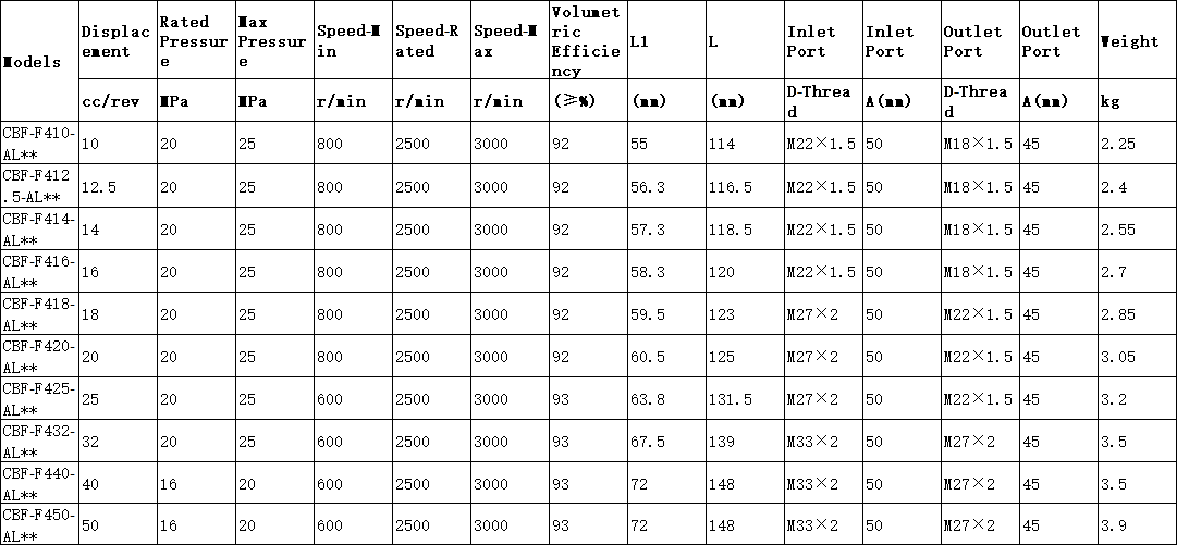 GBF-F400 Series Gear Pump model GBF-F400 Series Gear Pump model