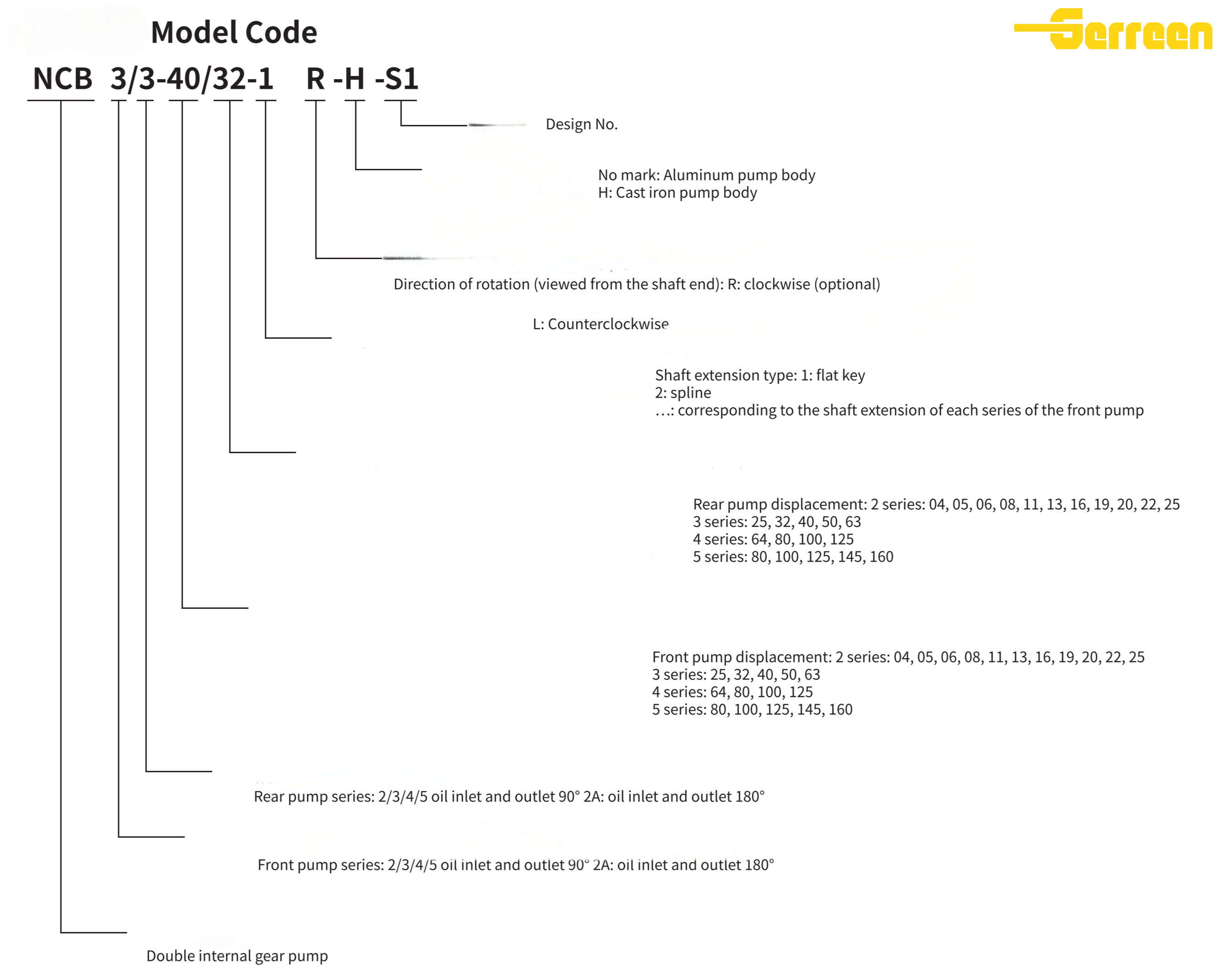 NCB2+2(1) NCB2+2(1)