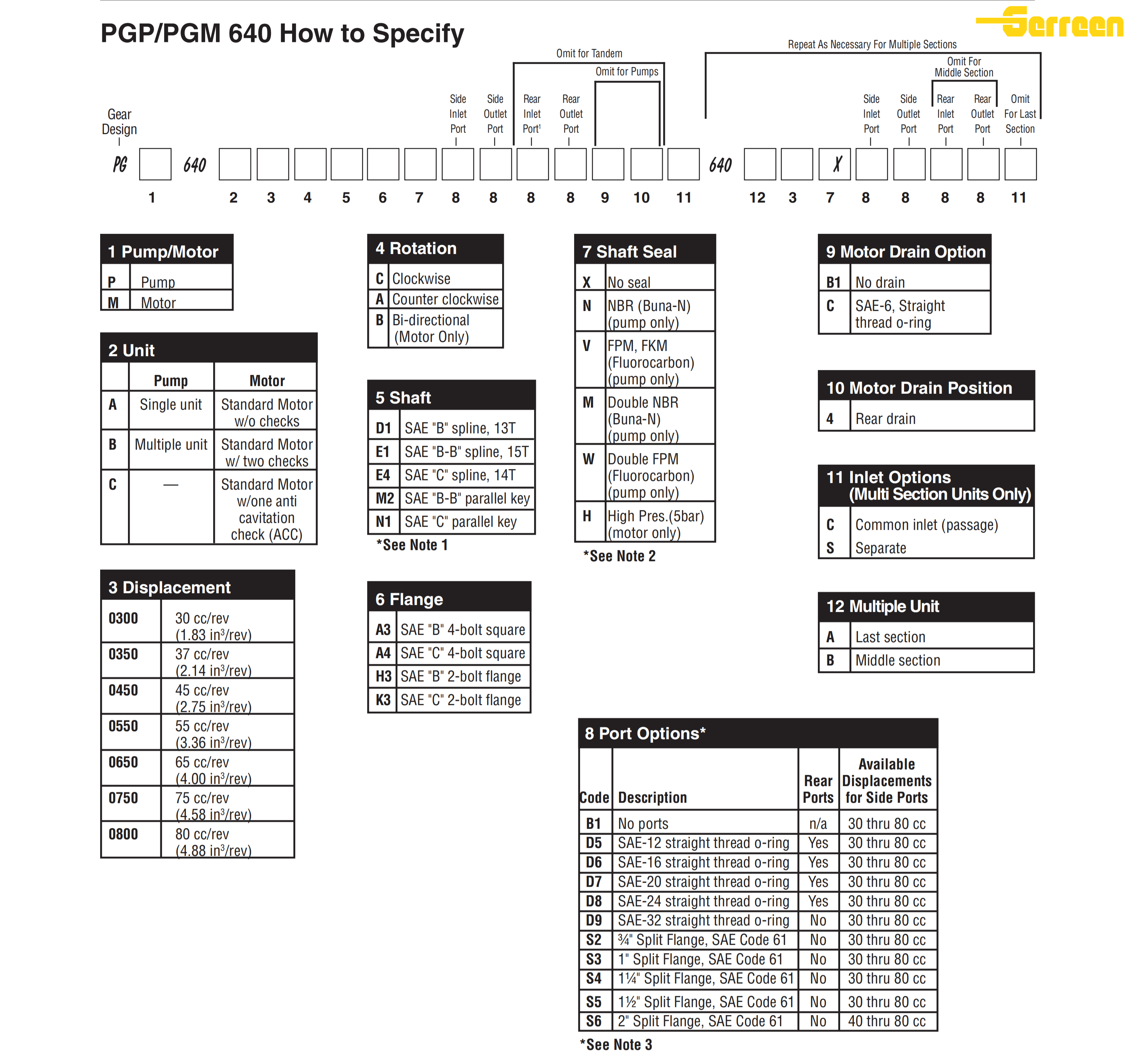 PGP640(1) PGP640(1)