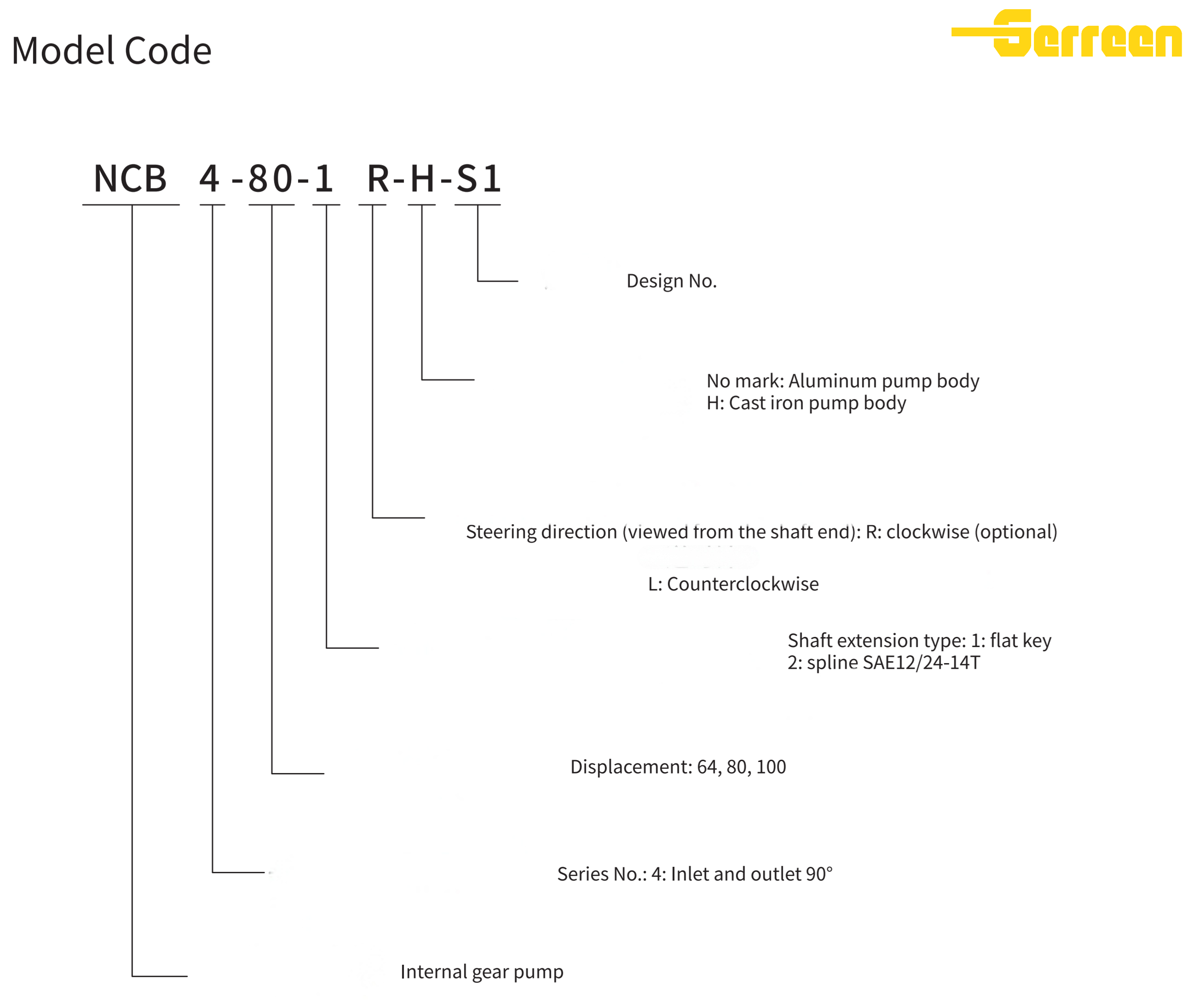 NCB4(1) NCB4(1)