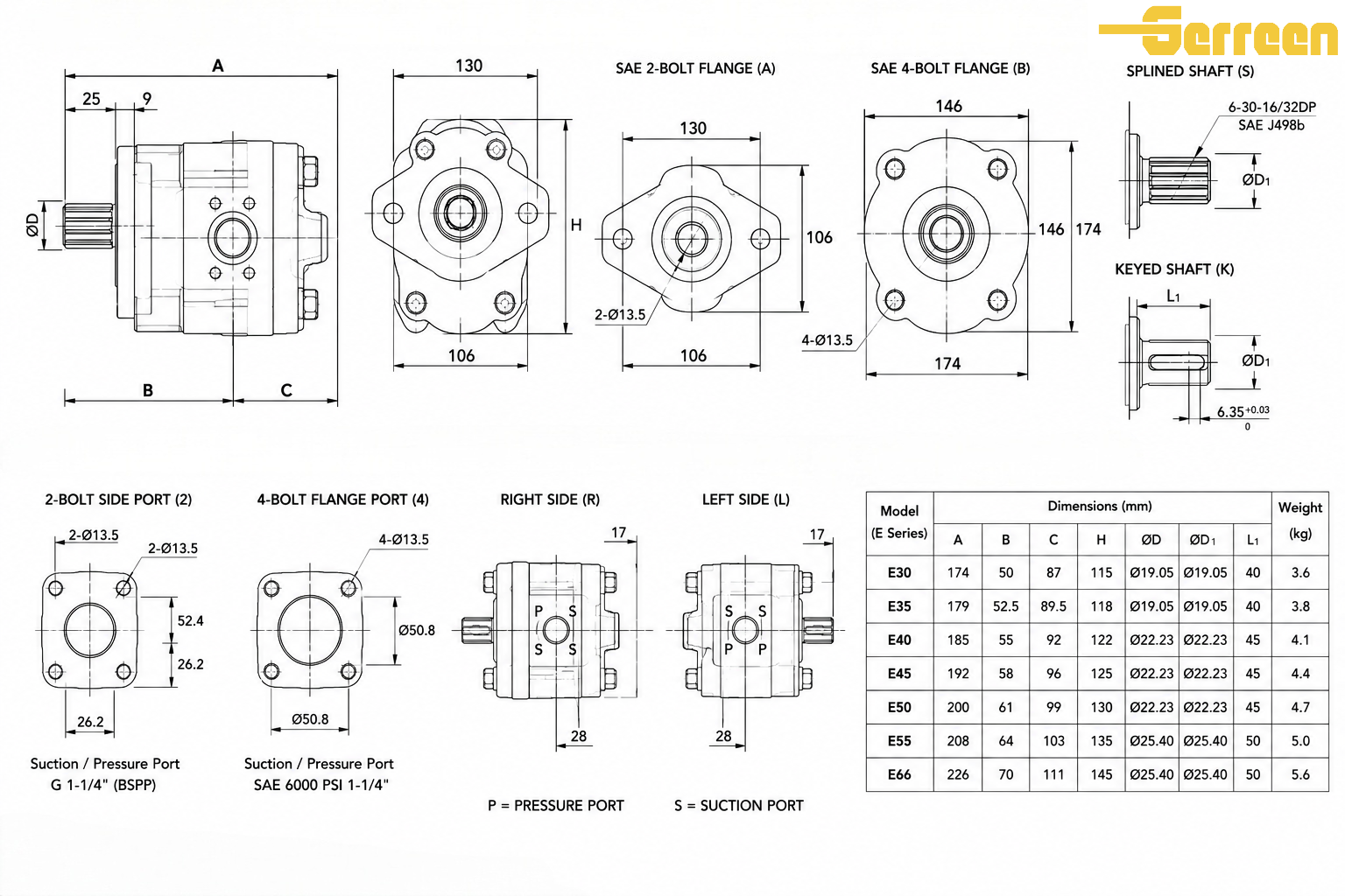 E Series Hydraulic Gear Pump dimemsion E Series Hydraulic Gear Pump dimemsion