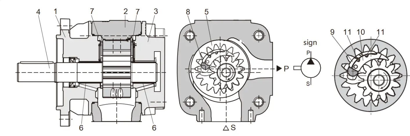 VG GEAR PUMP PIC VG GEAR PUMP PIC