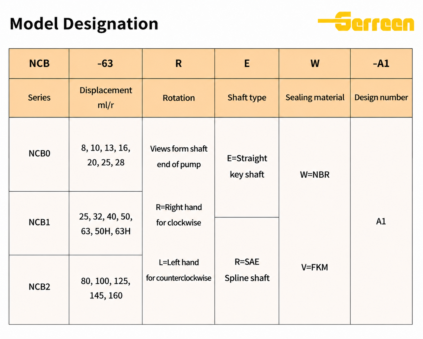 NCB Series Hydraulic Internal Gear Pump model NCB Series Hydraulic Internal Gear Pump model