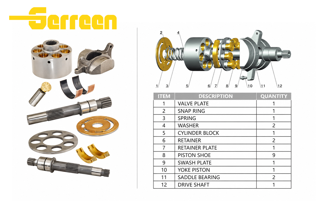 PARKER 2145 P2145 PARKER 23 P2075 PARKER 270 PV270 P2105 P2060 1 PARKER 2145 P2145 PARKER 23 P2075 PARKER 270 PV270 P2105 P2060 1