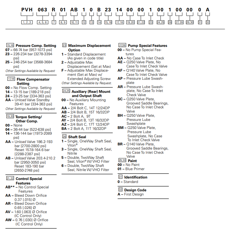 pvh model codes 2 (2) pvh model codes 2 (2)