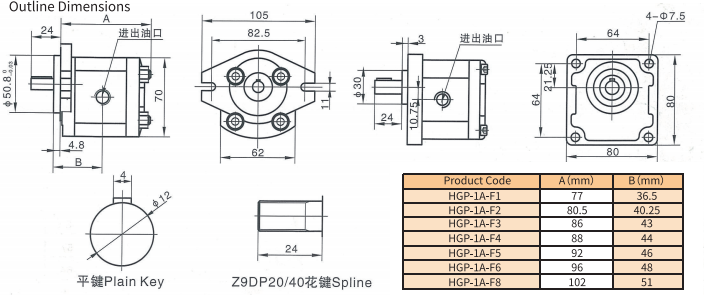 HGP-1A Series Gear Pump pic HGP-1A Series Gear Pump pic