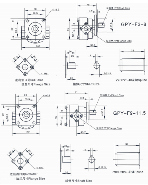 GPY-F Series Gear Pump pic GPY-F Series Gear Pump pic