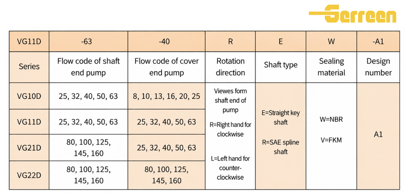 VG Series Double Hydraulic Internal Gear Pump model نموذج المضخة الترسية الداخلية الهيدروليكية المزدوجة من سلسلة VG