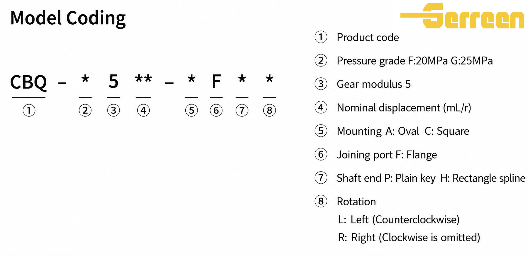CBQ-F500 Series Hydraulic Gear Pump models CBQ-F500 Series Hydraulic Gear Pump models
