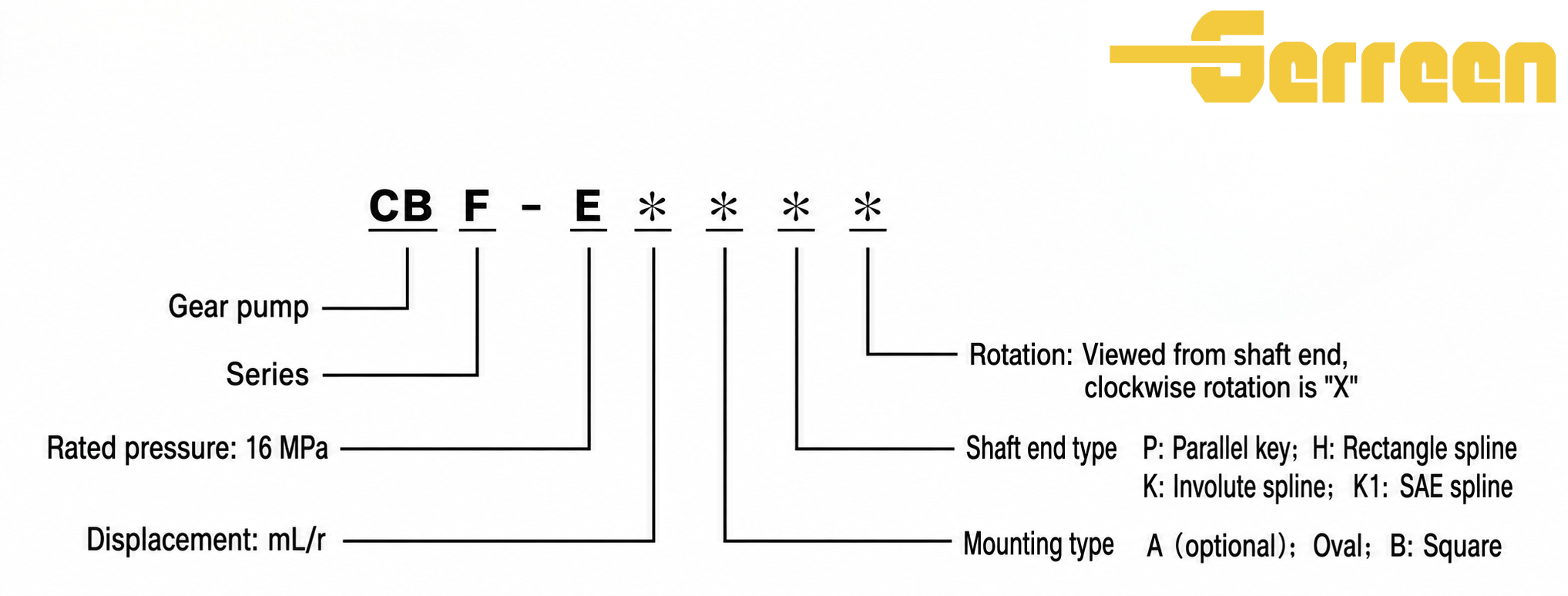 CBF-E Series Hydraulic Gear Pump models CBF-E Series Hydraulic Gear Pump models