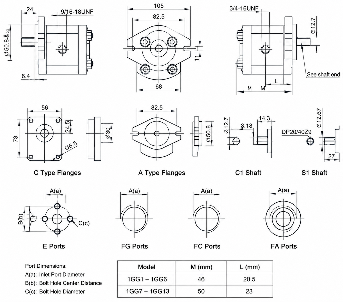GHP1 Series Gear Pump code GHP1 Series Gear Pump code