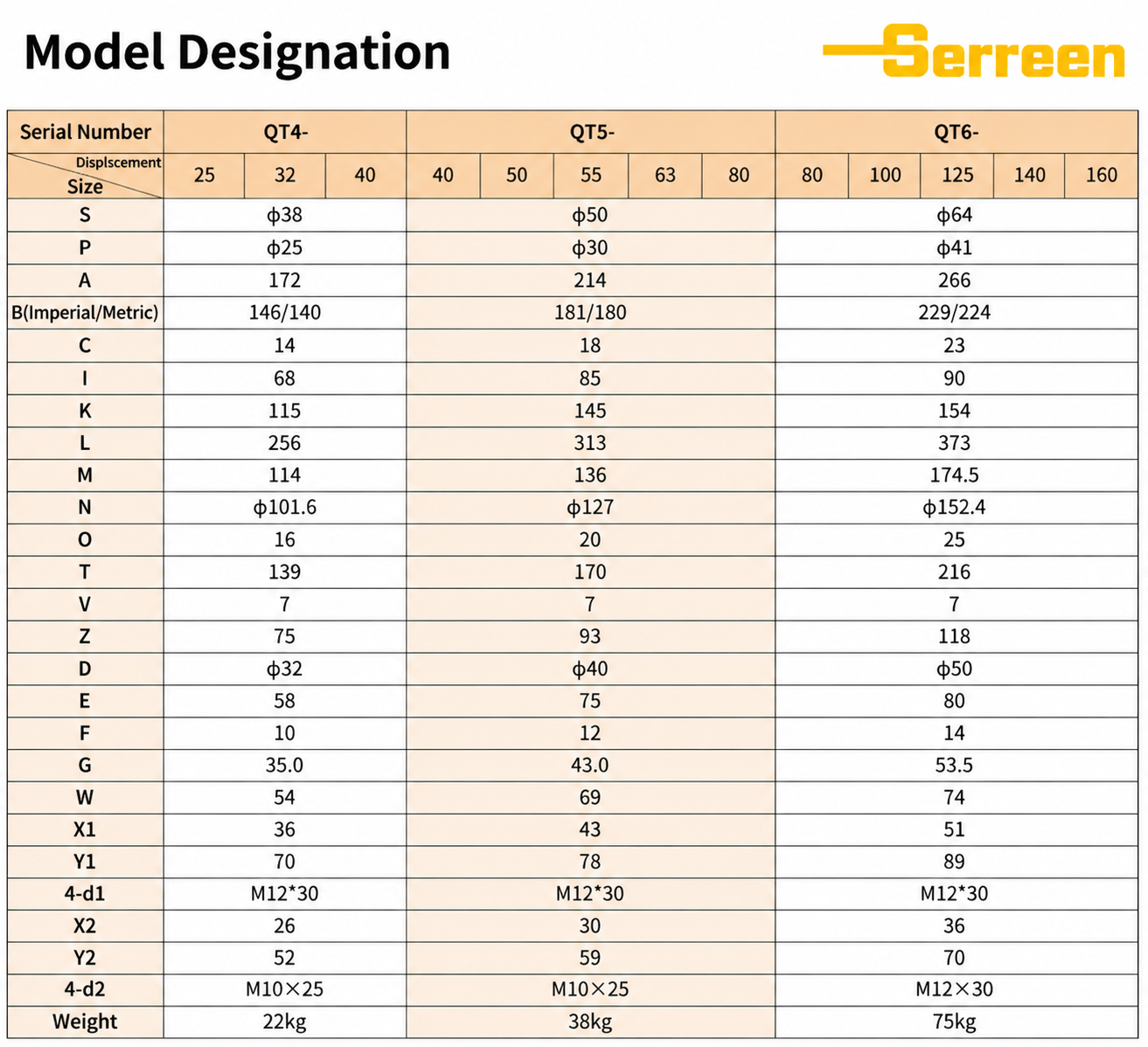 SPG1 Series Internal And External Gear Pump model SPG1 Series Internal And External Gear Pump model