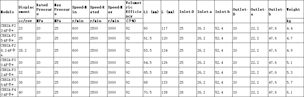 GBHZA-F Series Gear Pump model GBHZA-F Series Gear Pump model