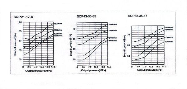 SQP Series-double Pumps