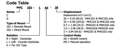 G101102 C101102 Series gear pump