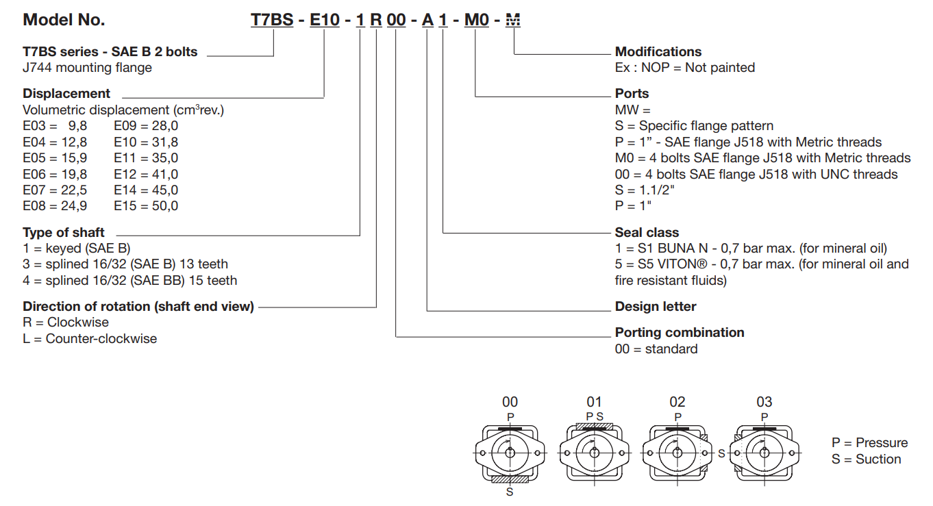 T7bs Vane Pump Model Codes.png