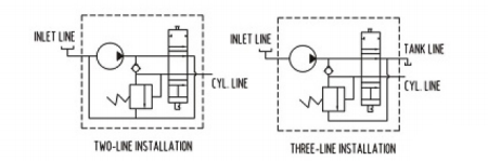 P3031 Series gear pump
