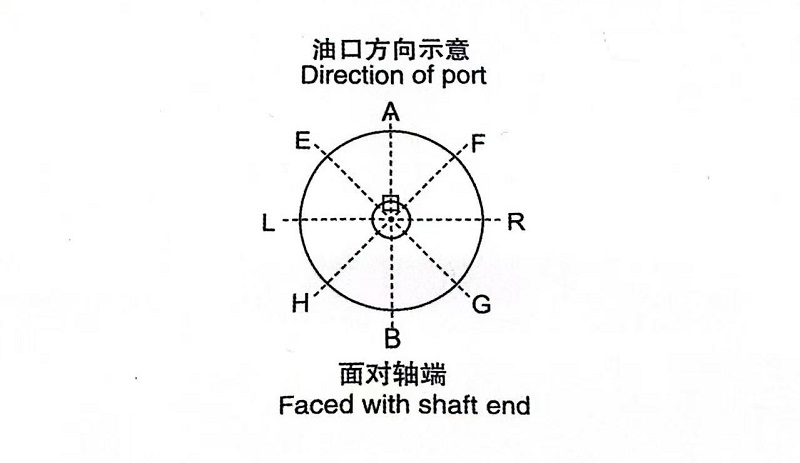 PV2R Series-vane Pumps