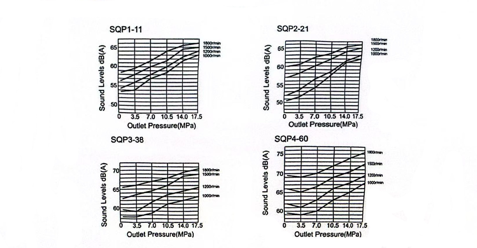 SQP Series Vane Pumps