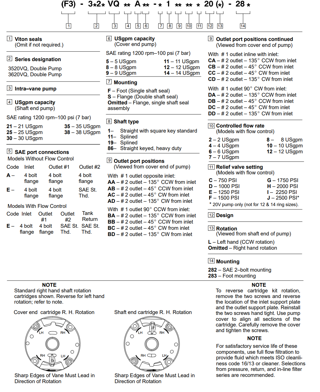 3520vq Vane Pump.png
