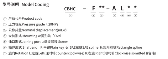 GBHC-F code