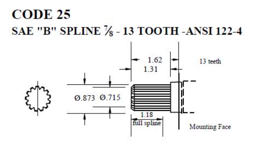 Commercial Gear Pump Gear Set & Gear Shaft Code 25 SAE B 13 Tooth Spline ANSI 22-4