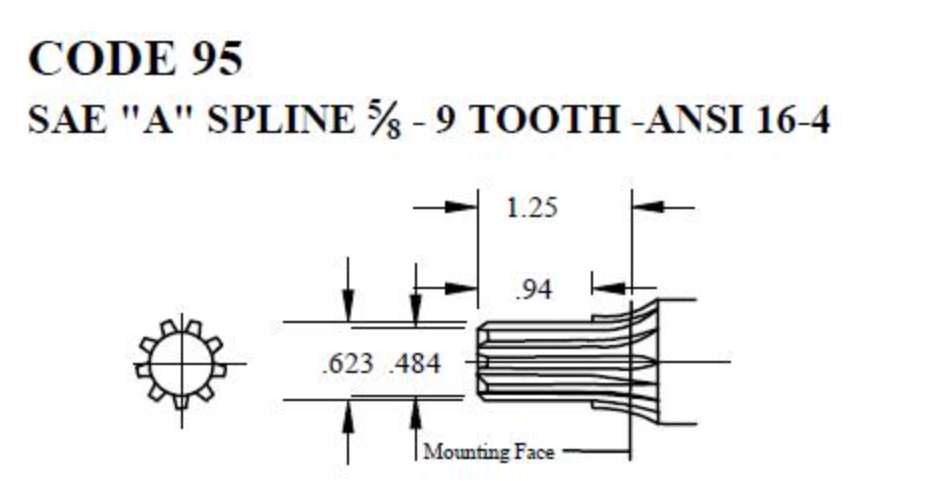 Commercial Gear Pump Gear Set & Gear Shaft Code 95 SAE A 9 Tooth Spline ANSI 16-4