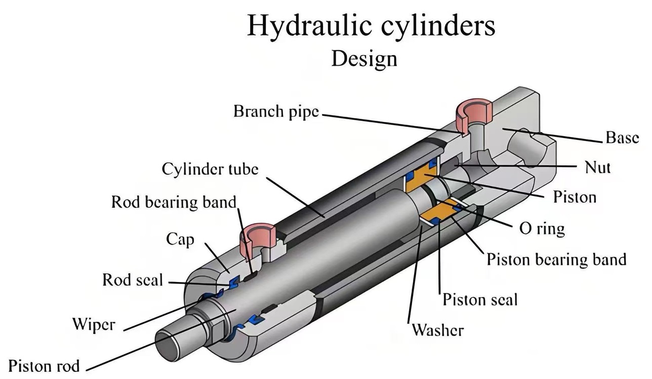 hydraulic-cylinder