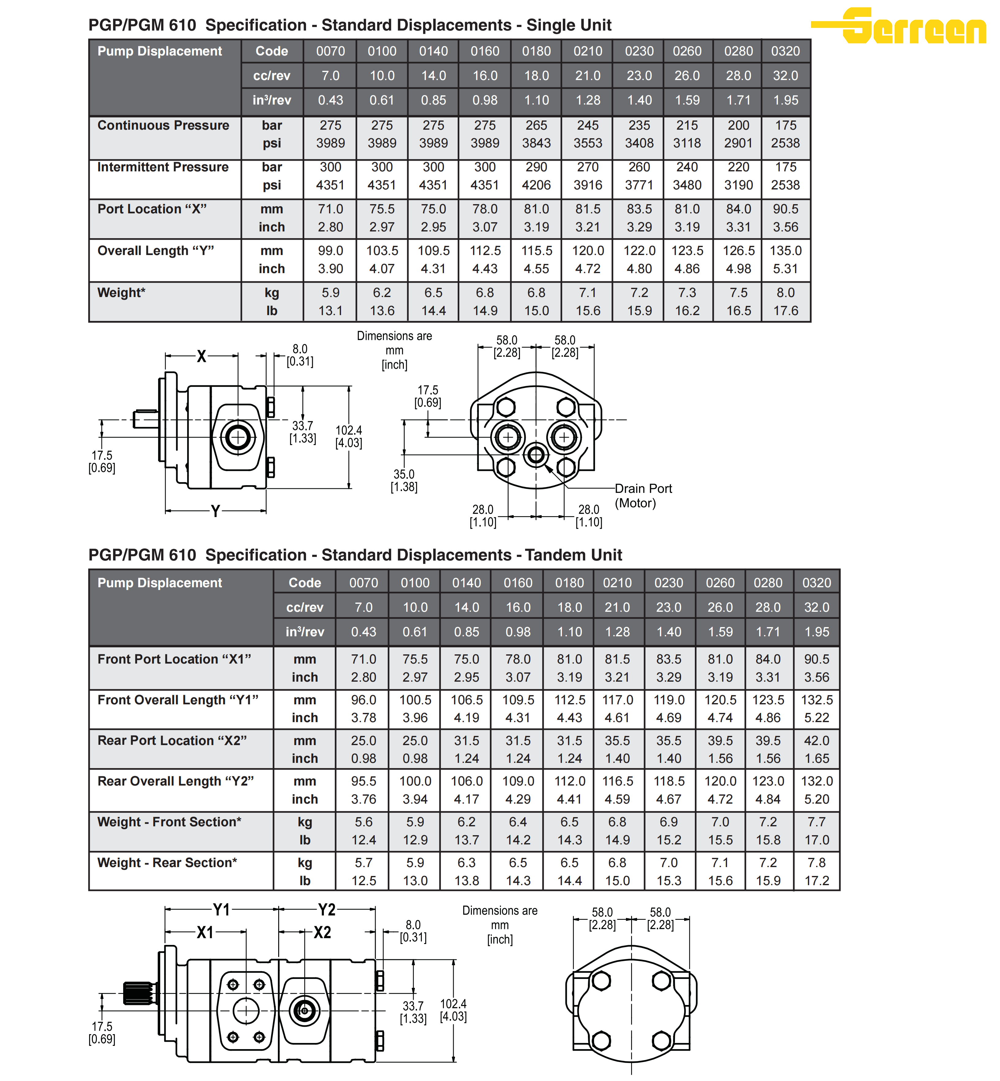 PGP610(2)