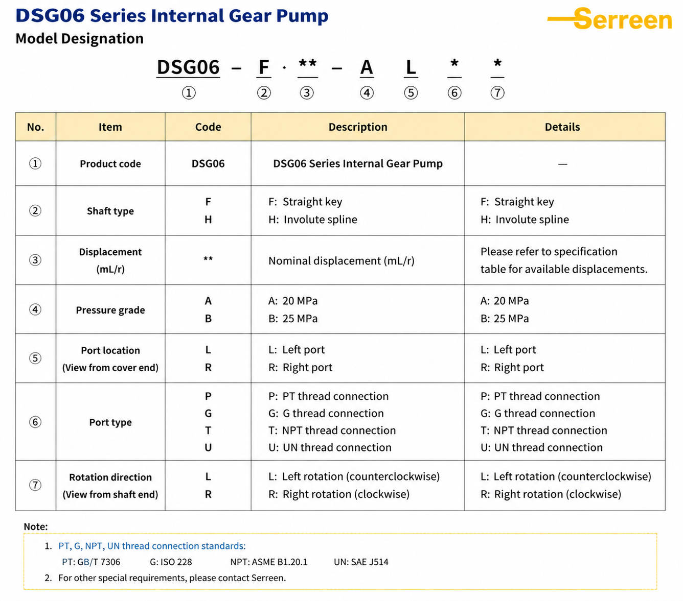 DSG06 Series Internal Gear Pump model