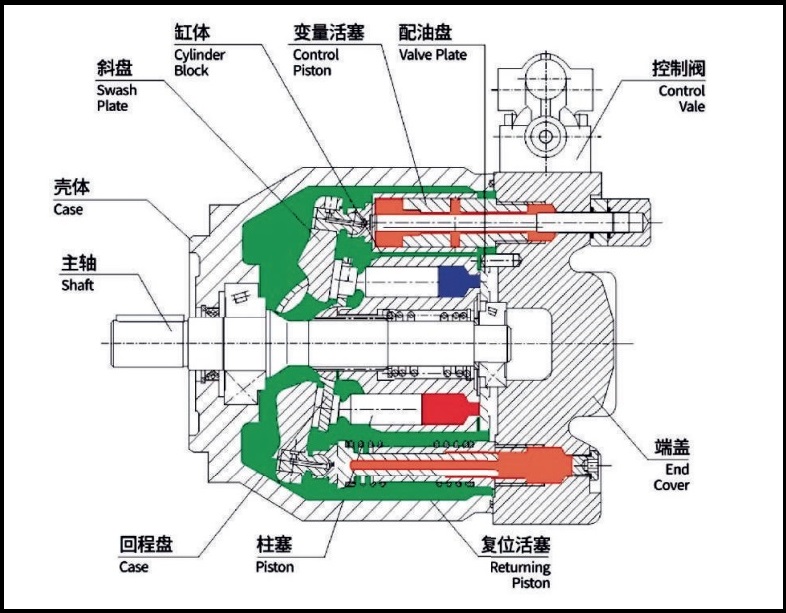 A10V Series Axial Piston Pump Variable Displacement Pump