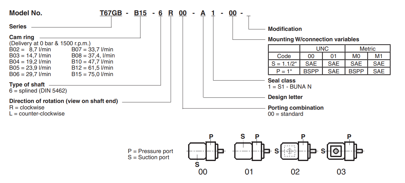 T67GB model codes.png