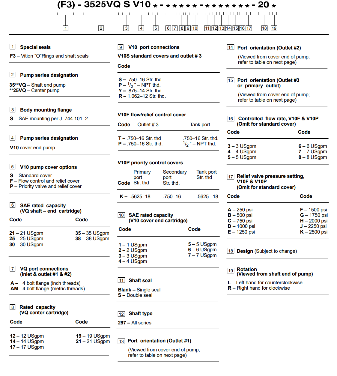 3525VQSV10 Double Vane Pumps cdoe.png